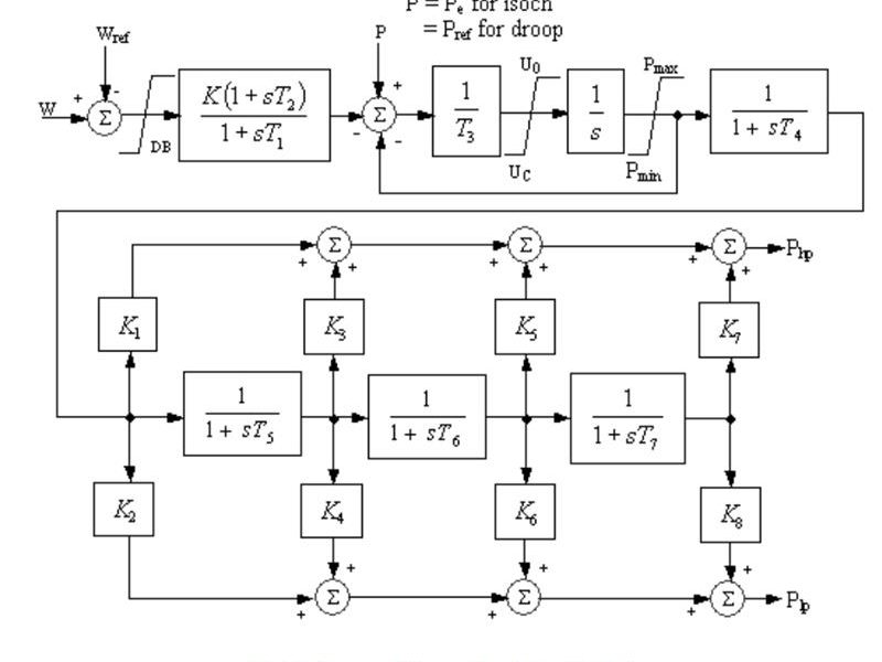 Fast Bus Transfer Analysis